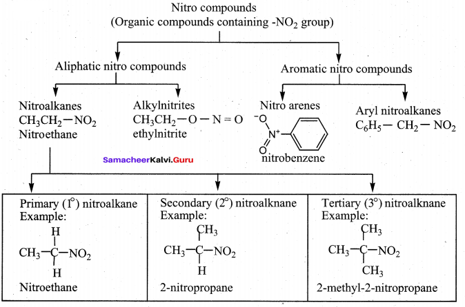 Tamil Nadu 12th Chemistry Model Question Paper 2 English Medium - 25