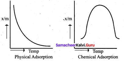 Tamil Nadu 12th Chemistry Model Question Paper 4 English Medium - 19