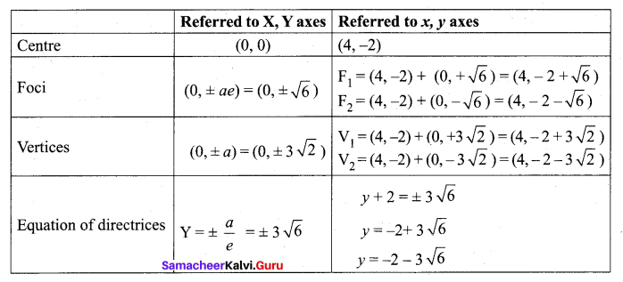 Tamil Nadu 12th Maths Model Question Paper 1 English Medium - 38