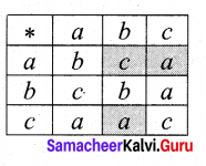 Tamil Nadu 12th Maths Model Question Paper 2 English Medium - 27