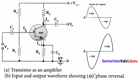 Tamil Nadu 12th Physics Model Question Paper 1 English Medium - 26