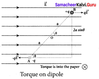 Tamil Nadu 12th Physics Model Question Paper 1 English Medium - 7