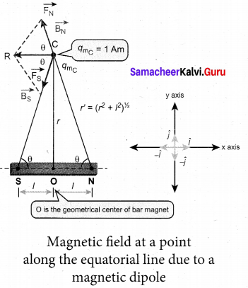 Tamil Nadu 12th Physics Model Question Paper 1 English Medium - 9