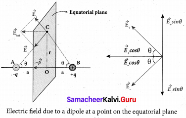 Tamil Nadu 12th Physics Model Question Paper 2 English Medium - 15