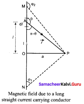 Tamil Nadu 12th Physics Model Question Paper 3 English Medium - 15