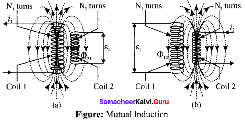 Tamil Nadu 12th Physics Model Question Paper 3 English Medium - 18