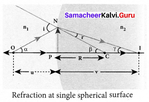 Tamil Nadu 12th Physics Model Question Paper 3 English Medium - 21