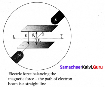 Tamil Nadu 12th Physics Model Question Paper 4 English Medium - 27