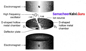 Tamil Nadu 12th Physics Model Question Paper 5 English Medium - 24