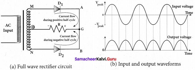 Tamil Nadu 12th Physics Model Question Paper 5 English Medium - 33