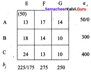 Samaacheer Kalvi 12th Business Maths Solutions Chapter 10 Operations Research Ex 10.1 65