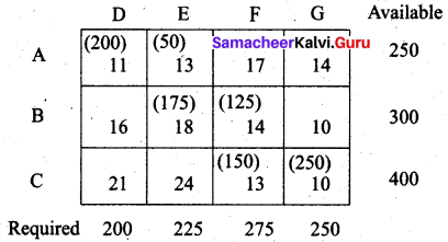 Samaacheer Kalvi 12th Business Maths Solutions Chapter 10 Operations Research Ex 10.1 69