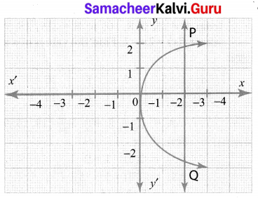 Samacheer Kalvi 10th Maths Chapter 1 Relations and Functions Additional Questions 3