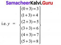 Samacheer Kalvi 10th Maths Chapter 1 Relations and Functions Ex 1.2 2
