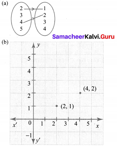 Samacheer Kalvi 10th Maths Chapter 1 Relations and Functions Ex 1.2 3
