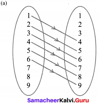 Samacheer Kalvi 10th Maths Chapter 1 Relations and Functions Ex 1.2 4