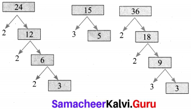 Samacheer Kalvi 10th Maths Chapter 2 Numbers and Sequences Ex 2.2 6