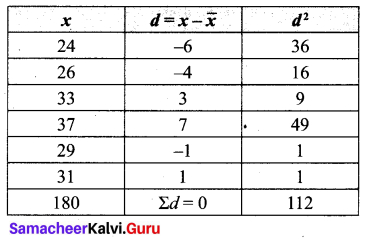 Samacheer Kalvi 10th Maths Chapter 8 Statistics and Probability Ex 8.2 5