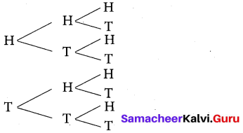 Samacheer Kalvi 10th Maths Chapter 8 Statistics and Probability Ex 8.3 1