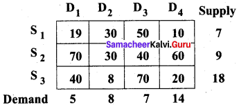 Samacheer Kalvi 12th Business Maths Solutions Chapter 10 Operations Research Additional Problems 10
