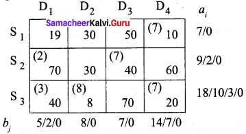 Samacheer Kalvi 12th Business Maths Solutions Chapter 10 Operations Research Additional Problems 11