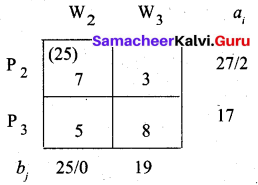 Samacheer Kalvi 12th Business Maths Solutions Chapter 10 Operations Research Additional Problems 17