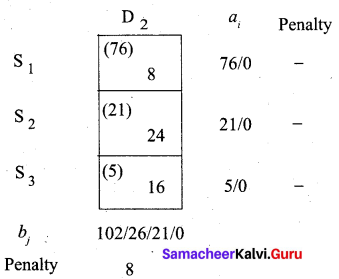 Samacheer Kalvi 12th Business Maths Solutions Chapter 10 Operations Research Additional Problems 25
