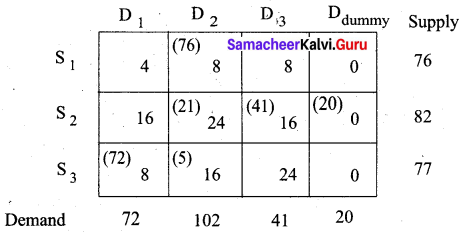 Samacheer Kalvi 12th Business Maths Solutions Chapter 10 Operations Research Additional Problems 26