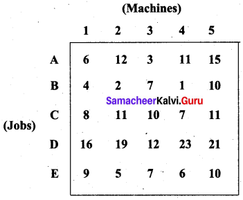 Samacheer Kalvi 12th Business Maths Solutions Chapter 10 Operations Research Additional Problems 34