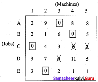 Samacheer Kalvi 12th Business Maths Solutions Chapter 10 Operations Research Additional Problems 37