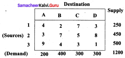 Samacheer Kalvi 12th Business Maths Solutions Chapter 10 Operations Research Additional Problems 41