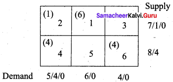 Samacheer Kalvi 12th Business Maths Solutions Chapter 10 Operations Research Additional Problems 7