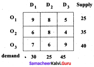 Samacheer Kalvi 12th Business Maths Solutions Chapter 10 Operations Research Ex 10.1 19