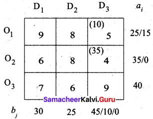 Samacheer Kalvi 12th Business Maths Solutions Chapter 10 Operations Research Ex 10.1 21