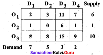 Samacheer Kalvi 12th Business Maths Solutions Chapter 10 Operations Research Ex 10.1 25
