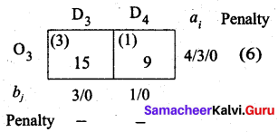 Samacheer Kalvi 12th Business Maths Solutions Chapter 10 Operations Research Ex 10.1 30