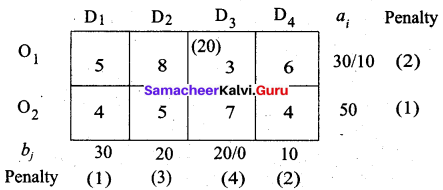 Samacheer Kalvi 12th Business Maths Solutions Chapter 10 Operations Research Ex 10.1 34