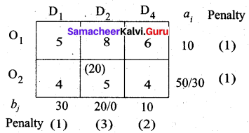 Samacheer Kalvi 12th Business Maths Solutions Chapter 10 Operations Research Ex 10.1 35