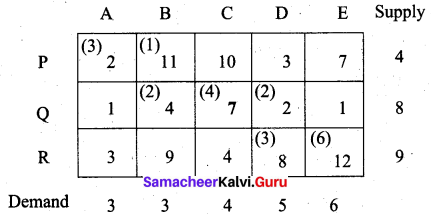 Samacheer Kalvi 12th Business Maths Solutions Chapter 10 Operations Research Ex 10.1 46
