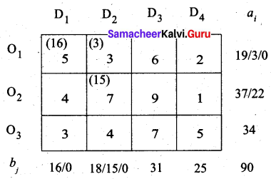 Samacheer Kalvi 12th Business Maths Solutions Chapter 10 Operations Research Ex 10.1 7
