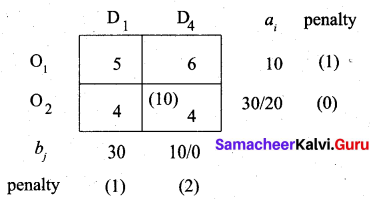 Samacheer Kalvi 12th Business Maths Solutions Chapter 10 Operations Research Miscellaneous Problems 18