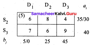 Samacheer Kalvi 12th Business Maths Solutions Chapter 10 Operations Research Miscellaneous Problems 23