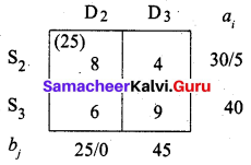 Samacheer Kalvi 12th Business Maths Solutions Chapter 10 Operations Research Miscellaneous Problems 24