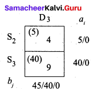 Samacheer Kalvi 12th Business Maths Solutions Chapter 10 Operations Research Miscellaneous Problems 25
