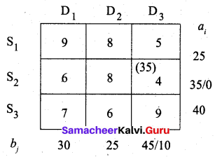 Samacheer Kalvi 12th Business Maths Solutions Chapter 10 Operations Research Miscellaneous Problems 28