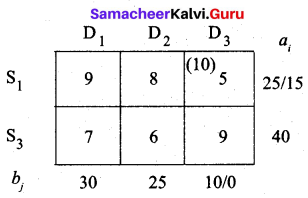 Samacheer Kalvi 12th Business Maths Solutions Chapter 10 Operations Research Miscellaneous Problems 29