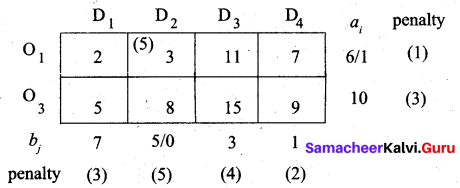 Samacheer Kalvi 12th Business Maths Solutions Chapter 10 Operations Research Miscellaneous Problems 35
