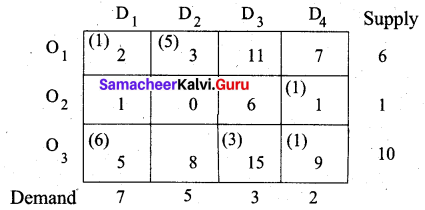 Samacheer Kalvi 12th Business Maths Solutions Chapter 10 Operations Research Miscellaneous Problems 39