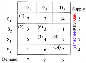 Samacheer Kalvi 12th Business Maths Solutions Chapter 10 Operations Research Miscellaneous Problems 7