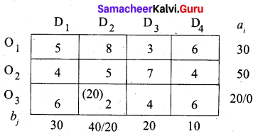 Samacheer Kalvi 12th Business Maths Solutions Chapter 10 Operations Research Miscellaneous Problems 9